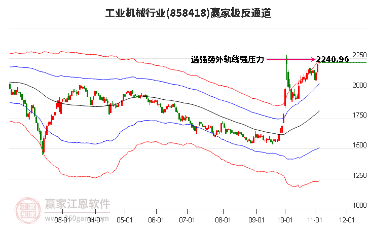 858418工业机械赢家极反通道工具