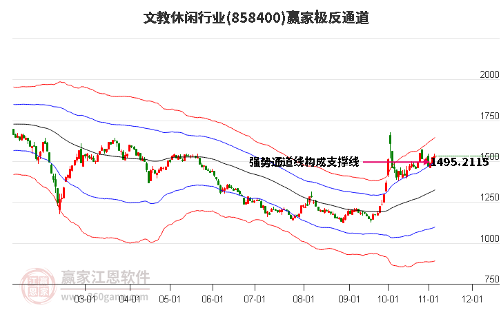 858400文教休闲赢家极反通道工具