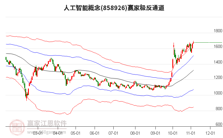 858926人工智能赢家极反通道工具