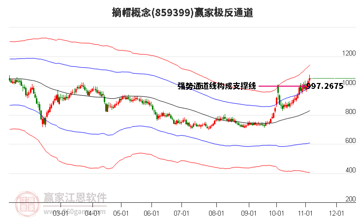 859399摘帽赢家极反通道工具