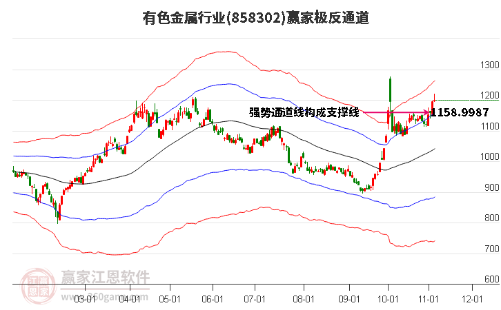 858302有色金属赢家极反通道工具