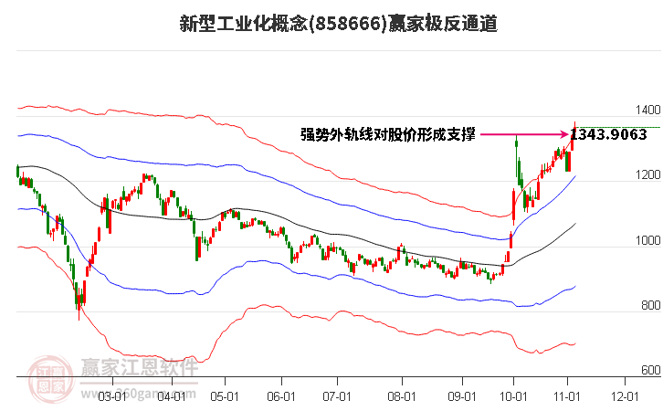 858666新型工业化赢家极反通道工具