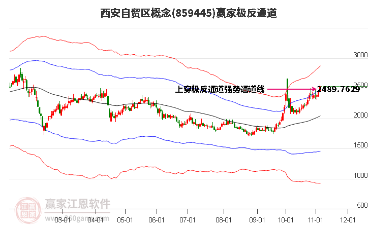 859445西安自贸区赢家极反通道工具