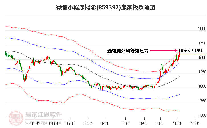 859392微信小程序赢家极反通道工具