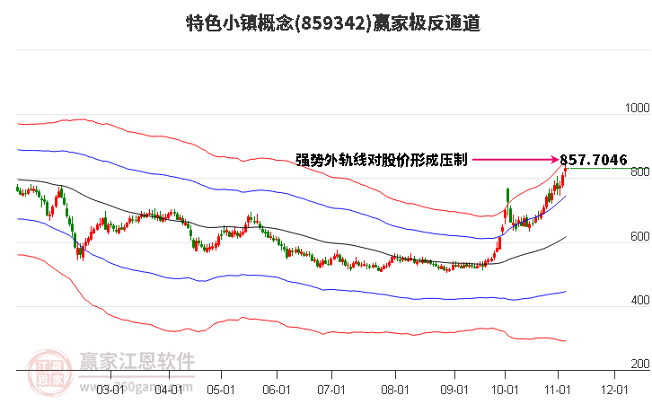 859342特色小镇赢家极反通道工具