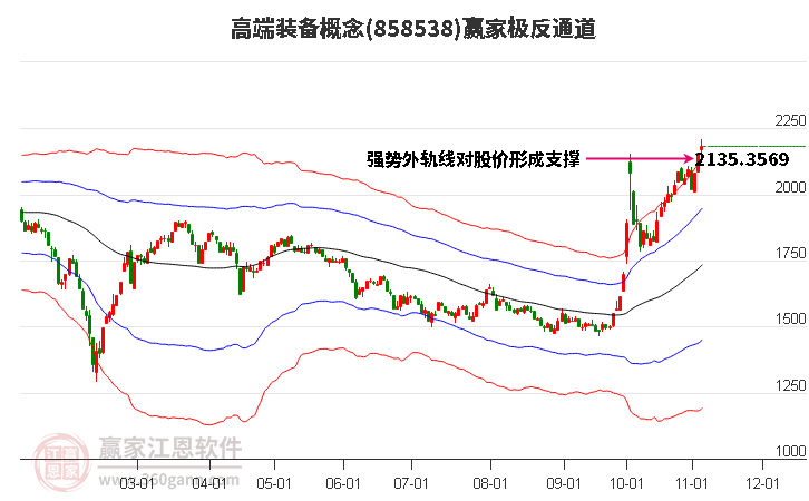 858538高端装备赢家极反通道工具