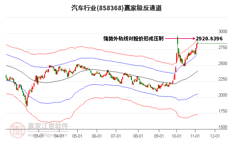 858368汽车赢家极反通道工具