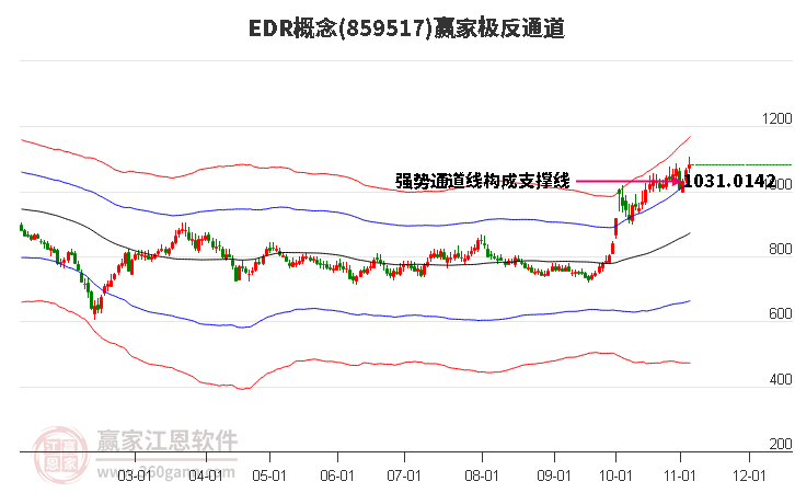 859517EDR赢家极反通道工具