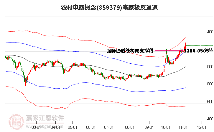 859379农村电商赢家极反通道工具