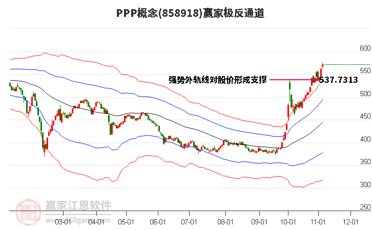 858918PPP赢家极反通道工具