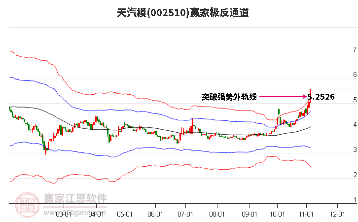 002510天汽模赢家极反通道工具