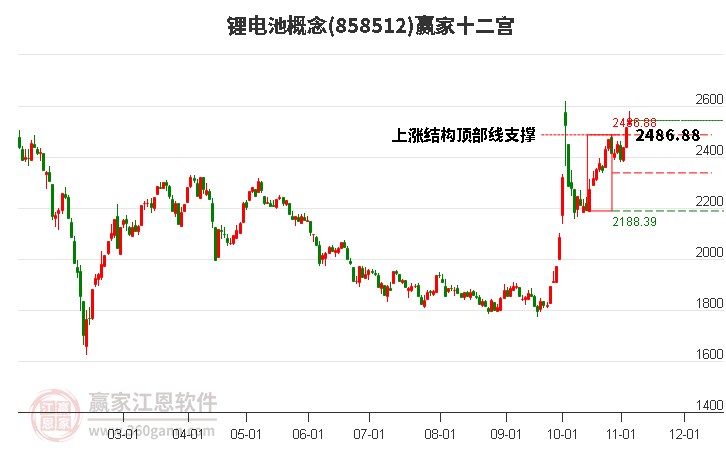 858512锂电池赢家十二宫工具