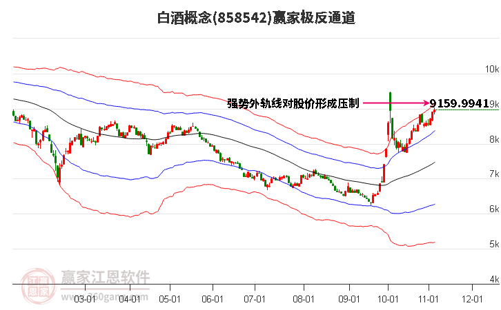 858542白酒赢家极反通道工具