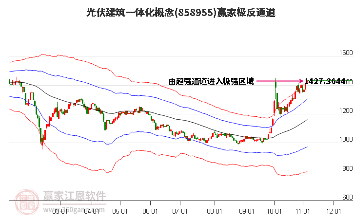 858955光伏建筑一体化赢家极反通道工具