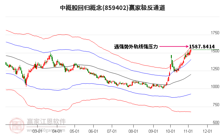 859402中概股回归赢家极反通道工具