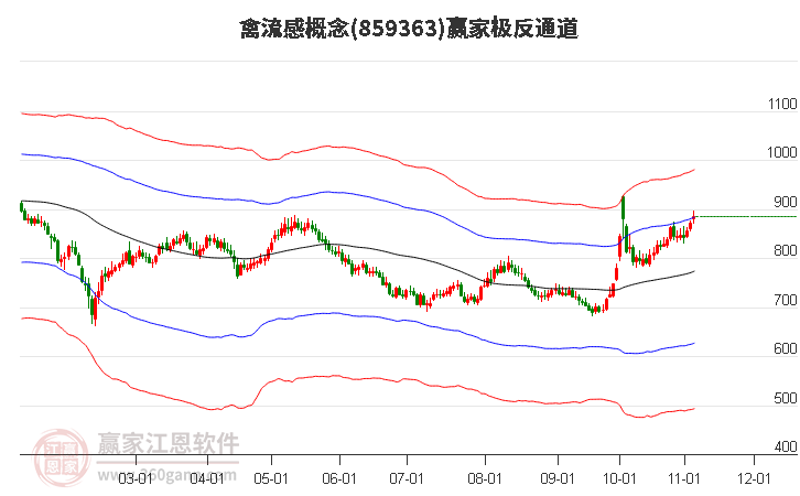 859363禽流感赢家极反通道工具