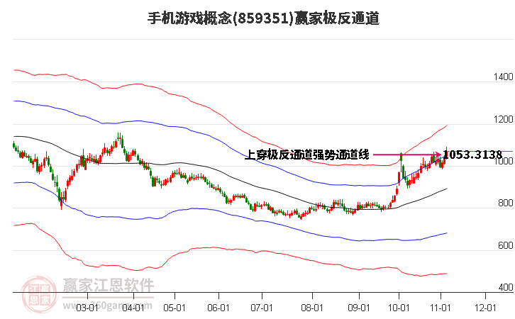 859351手机游戏赢家极反通道工具