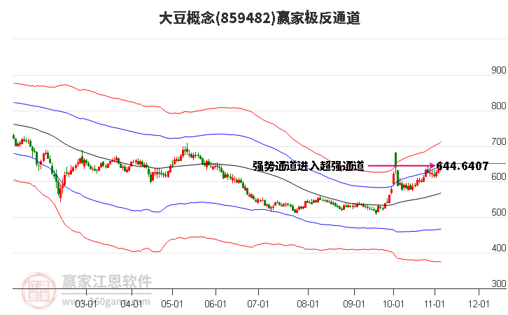 859482大豆赢家极反通道工具