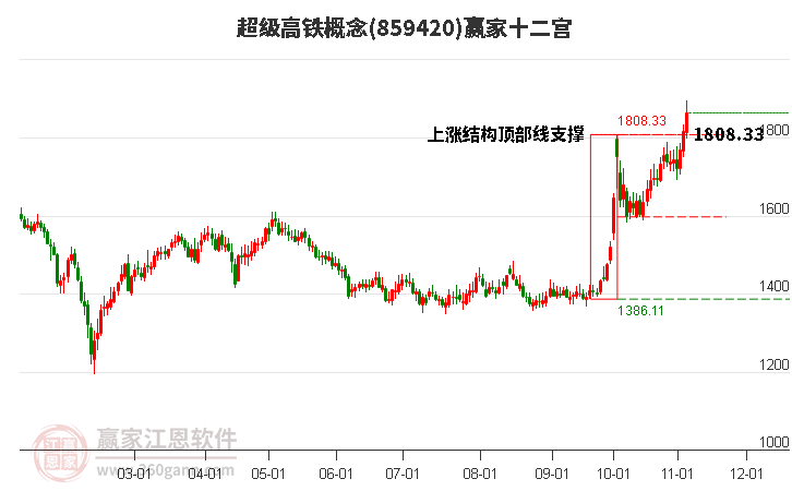 859420超级高铁赢家十二宫工具