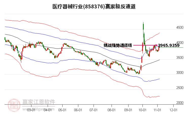 858376医疗器械赢家极反通道工具