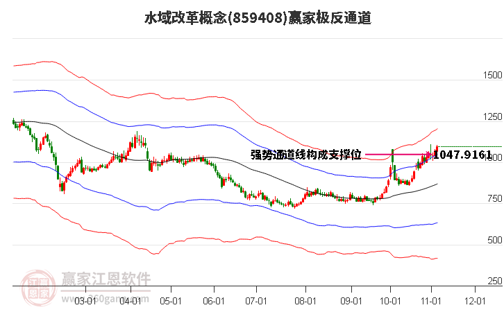 859408水域改革赢家极反通道工具