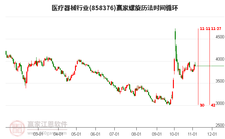 医疗器械行业螺旋历法时间循环工具