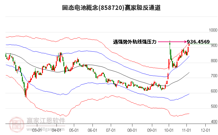 858720固态电池赢家极反通道工具