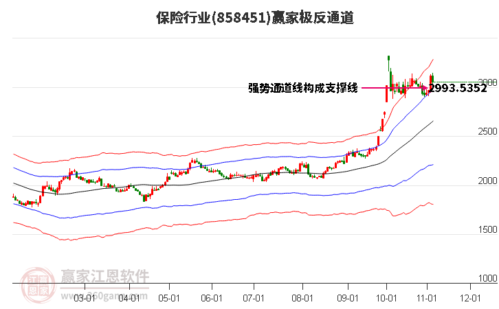 858451保险赢家极反通道工具