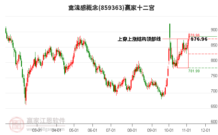 859363禽流感赢家十二宫工具