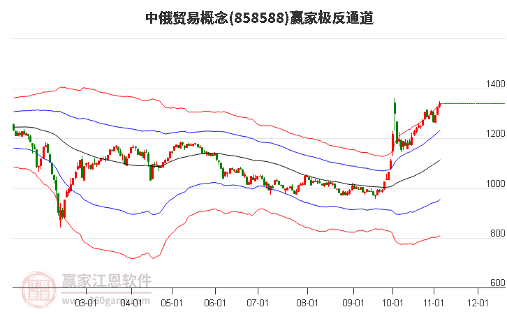 858588中俄贸易赢家极反通道工具