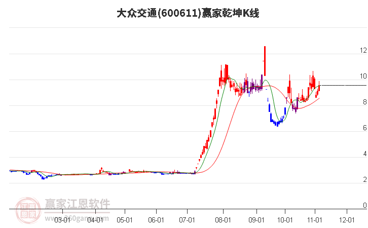 大众交通