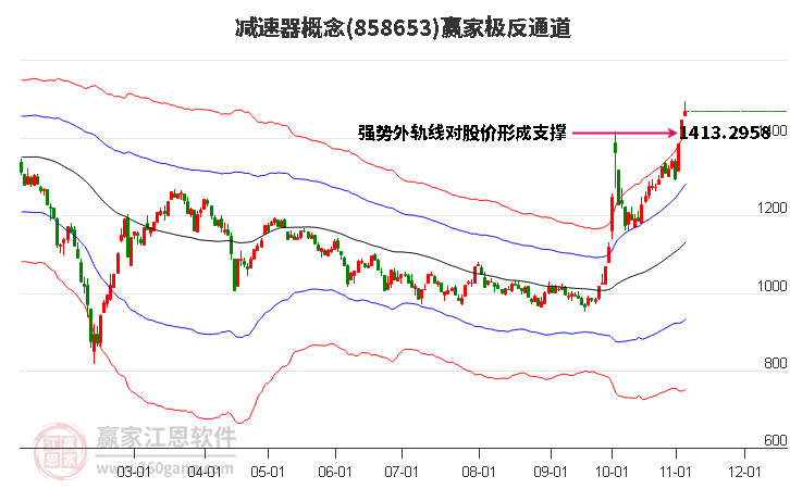 858653减速器赢家极反通道工具