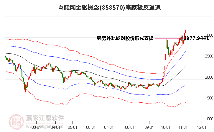 858570互联网金融赢家极反通道工具