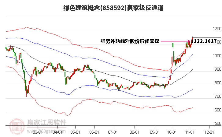 858592绿色建筑赢家极反通道工具