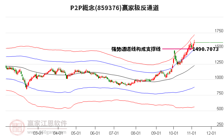 859376P2P贏家極反通道工具 859376P2P贏家極反通道工具