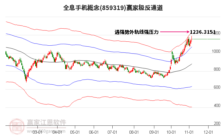 859319全息手机赢家极反通道工具