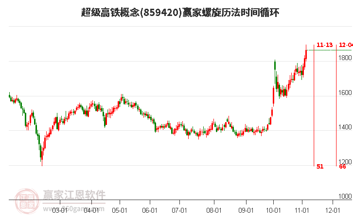 超级高铁概念螺旋历法时间循环工具