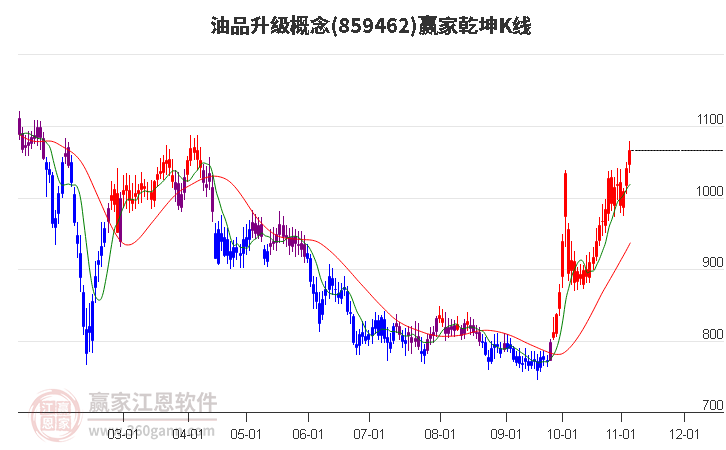 859462油品升級贏家乾坤K線工具 859462油品升級贏家乾坤K線工具