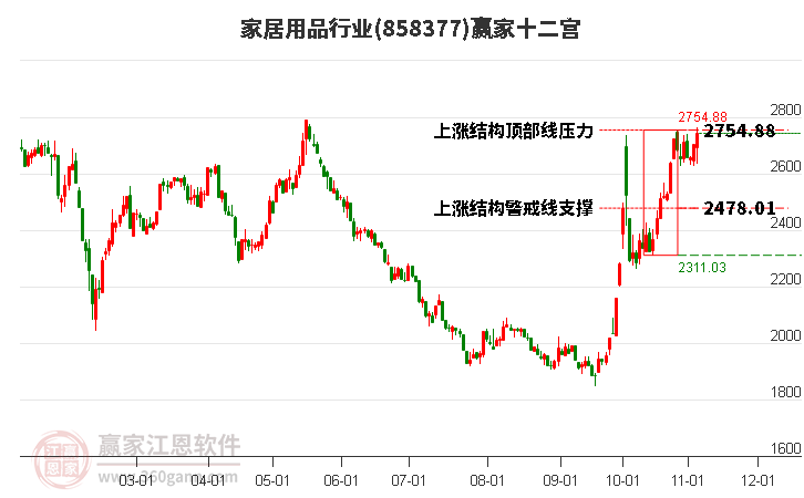 858377家居用品贏家十二宮工具 858377家居用品贏家十二宮工具