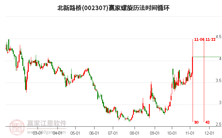 002307北新路桥螺旋历法时间循环工具