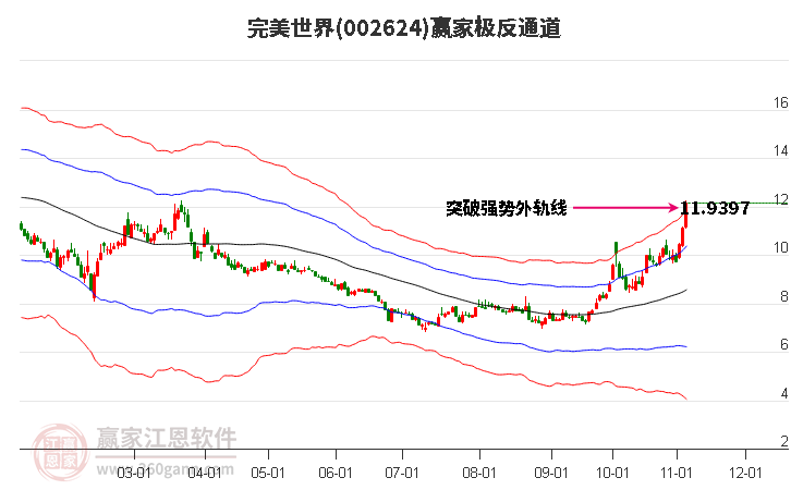 002624完美世界赢家极反通道工具