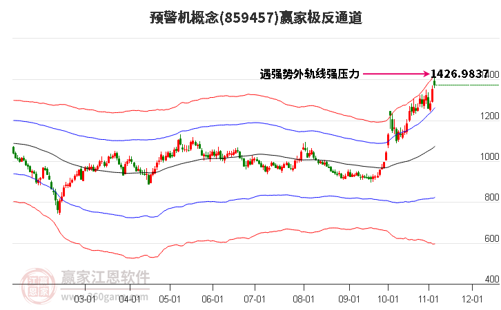 859457预警机赢家极反通道工具
