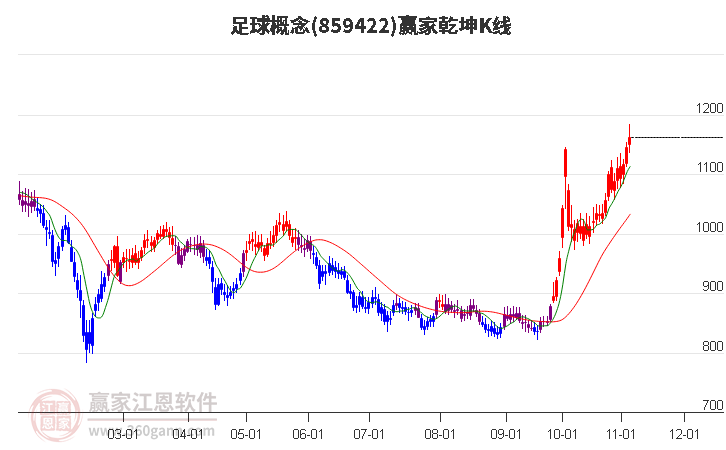 859422足球赢家乾坤K线工具