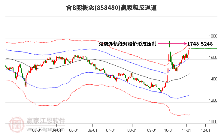 858480含B股贏家極反通道工具 858480含B股贏家極反通道工具