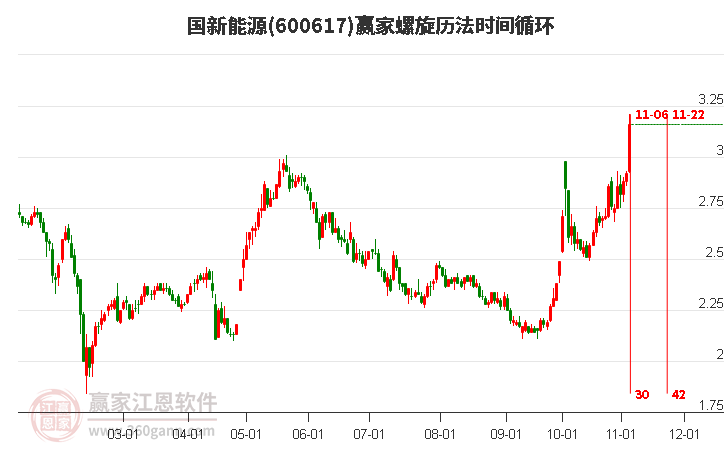 600617國新能源螺旋歷法時間循環(huán)工具 600617國新能源螺旋歷法時間循環(huán)工具