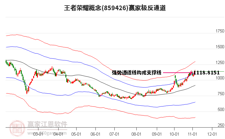 859426王者荣耀赢家极反通道工具