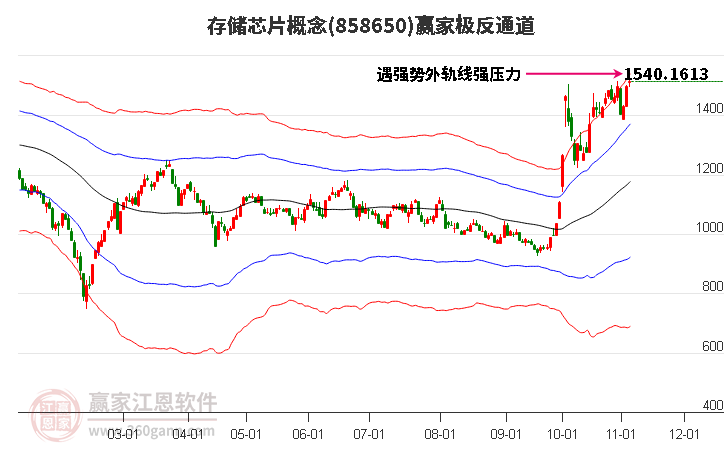 858650存儲芯片贏家極反通道工具 858650存儲芯片贏家極反通道工具