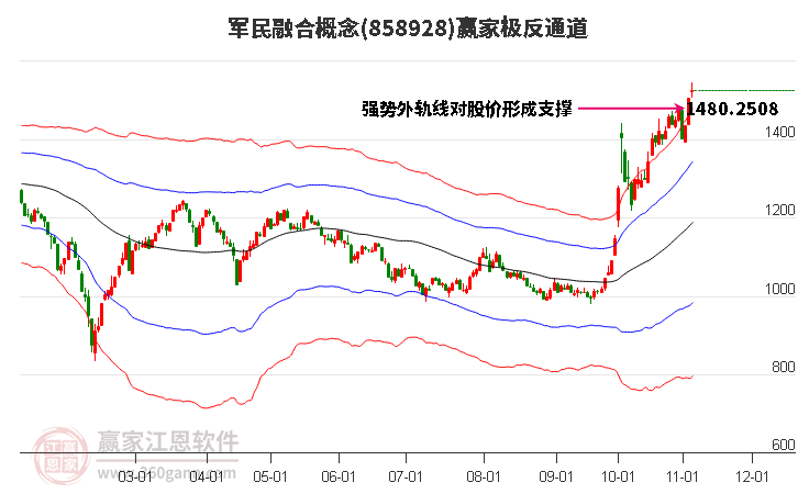 858928军民融合赢家极反通道工具