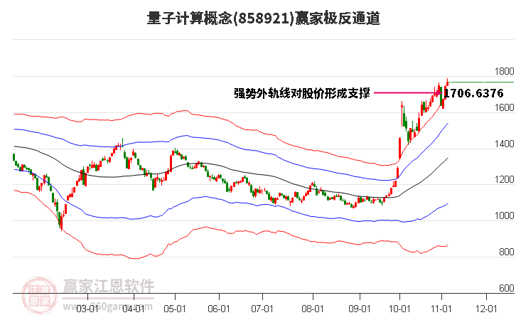 858921量子计算赢家极反通道工具