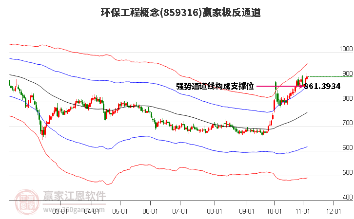 859316环保工程赢家极反通道工具